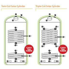 Twin and Triple Coil Solar Cylinder